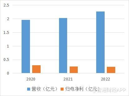 二次叩關(guān)港交所，經(jīng)緯天地的IPO故事 成長預(yù)期尚欠缺基礎(chǔ)軟件服務(wù)