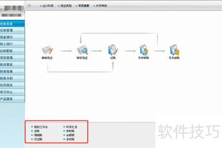 零基礎(chǔ)起步 邁向?qū)Ｂ殨嫷穆殬I(yè)路徑與基礎(chǔ)軟件服務指南