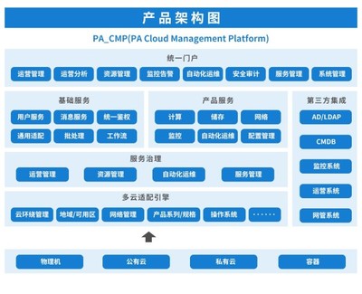 平安科技榮膺云鼎獎 以基礎(chǔ)軟件服務鑄就多云管理綜合實力