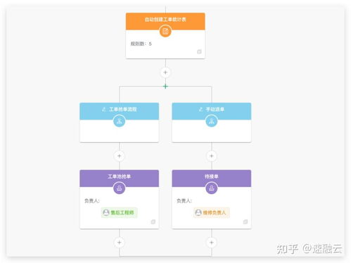 家用電器行業(yè)售后服務管理軟件成熟方案概覽（基礎(chǔ)版）