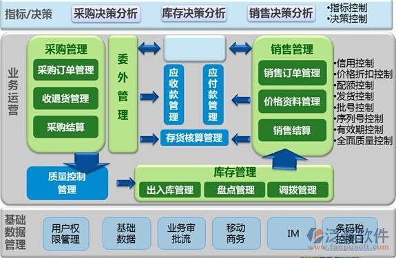 工廠ERP軟件與基礎(chǔ)軟件服務 推動數(shù)字化轉(zhuǎn)型的關(guān)鍵工具