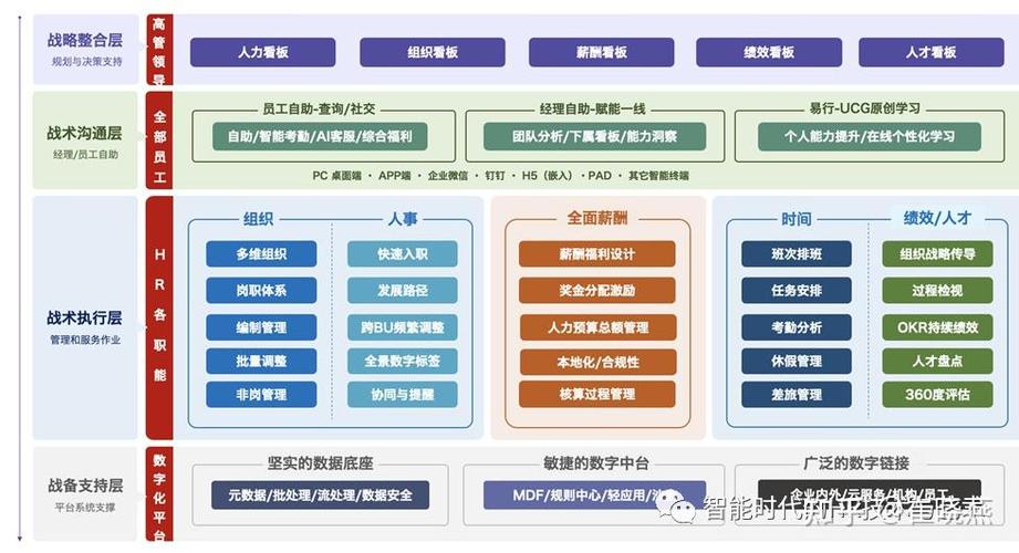 不同模塊的人力資源軟件產品